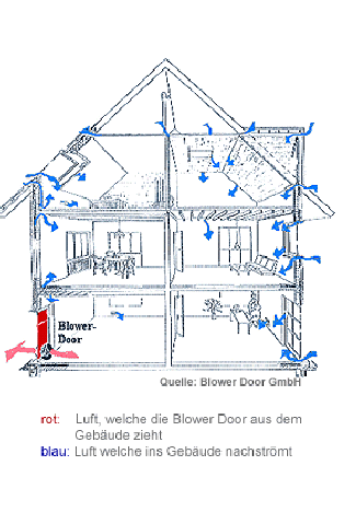 Blower Door Hamm Übersicht